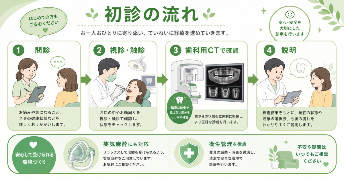 【受診の目安】口の中の白い斑点が「治らない」と判断すべき期間と行くべき診療科