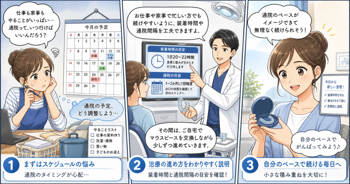 忙しい方必見！マウスピース矯正の通院頻度と自己管理のコツ