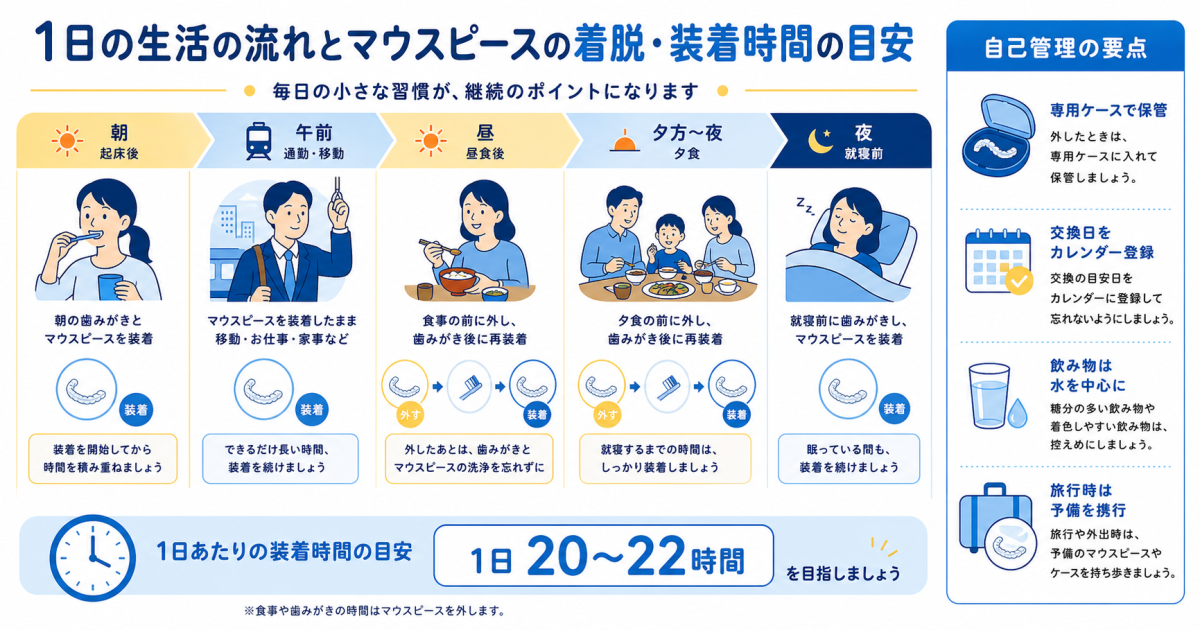 【よくある誤解】通院回数が少ない=放置して良いわけではない理由