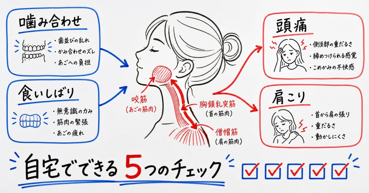 治らない肩こり頭痛は噛み合わせ？自宅でできる5つのセルフチェック