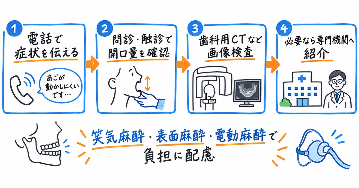 熊本県・人吉市で二度手間を防ぐ受診の進め方