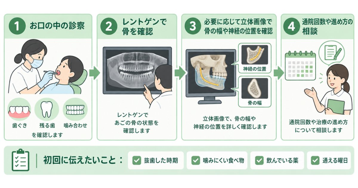 熊本県・人吉市で相談するなら、診察で何を確かめる?
