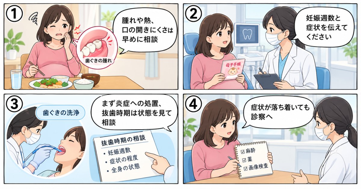 妊娠中に親知らずが痛い…抜歯は今？麻酔や薬の疑問と受診目安