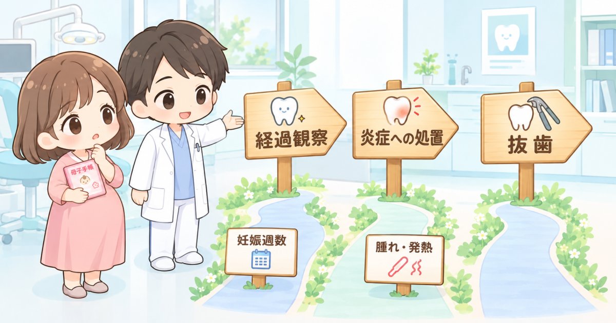 妊娠週数と炎症の状態で、応急処置か抜歯かを選ぶ